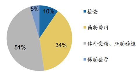做赠卵试管婴儿对医院有什么要求？