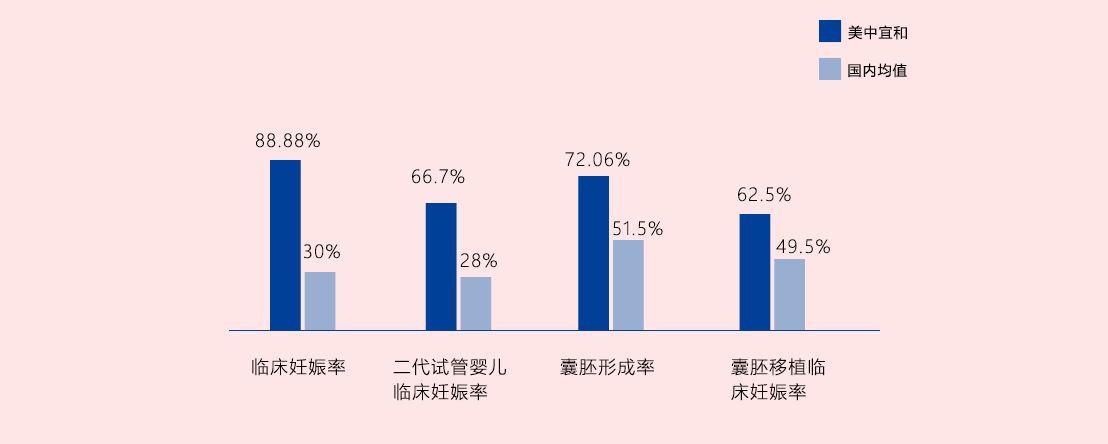 江西南昌赠卵试管婴儿医院是如何排名的