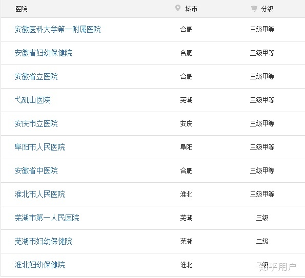 南昌做赠卵试管婴儿成功率高的医院，2022年赠卵试管婴儿医院详情