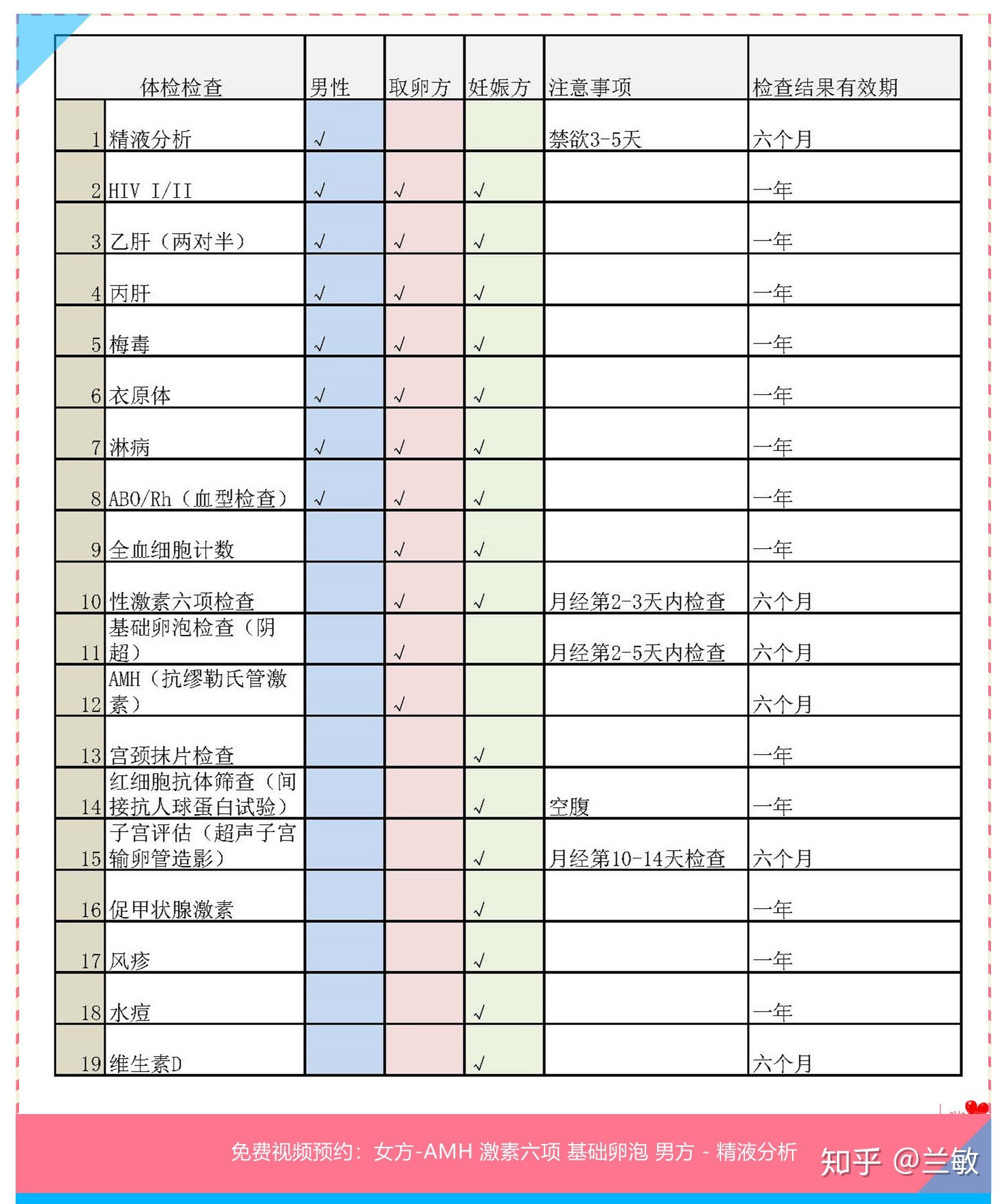 供卵做试管婴儿双胞胎怀孕一定好吗？