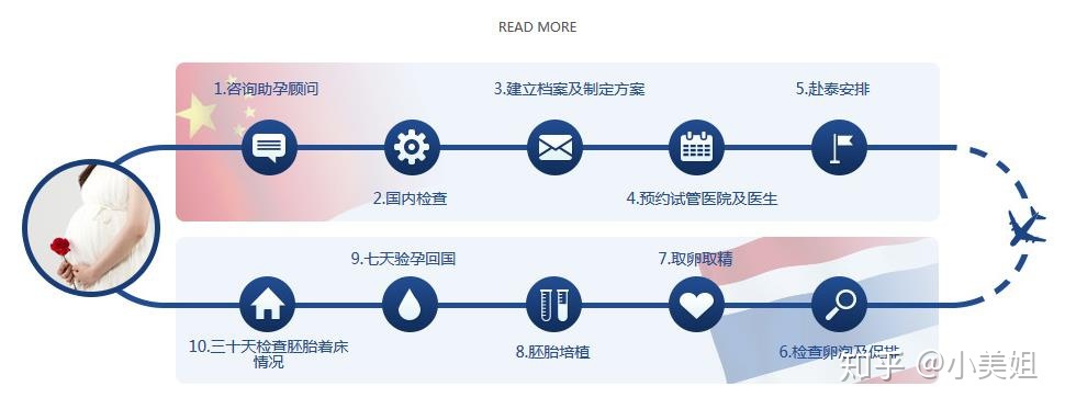 第三代私立供卵试管筛查，排除染色体遗传疾病!