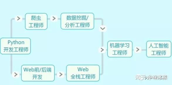 借卵供卵代生试管选择男性借卵公立代怀试管和第二代受精基地孩子的费用是多少？价格会不会比较贵？