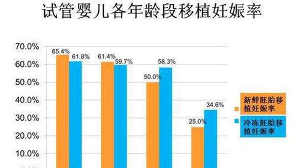打一次借卵做供卵代生试管需要多长时间？如果忘记打借卵做供卵代生机构针，该怎么办？