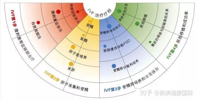 输卵管积水是怎么造成的？什么原因会引起输卵管积水？