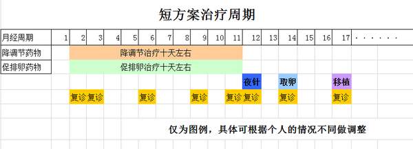 南昌试管代怀是不是骗人医院排名-好孕