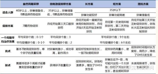在线帮助怀孕策略,带你去避免供卵试管代怀收费标准的生化怀孕