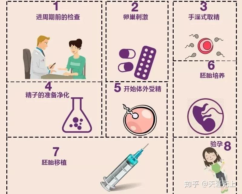 去江西南昌做3代试管代怀协议有效吗需要多少钱